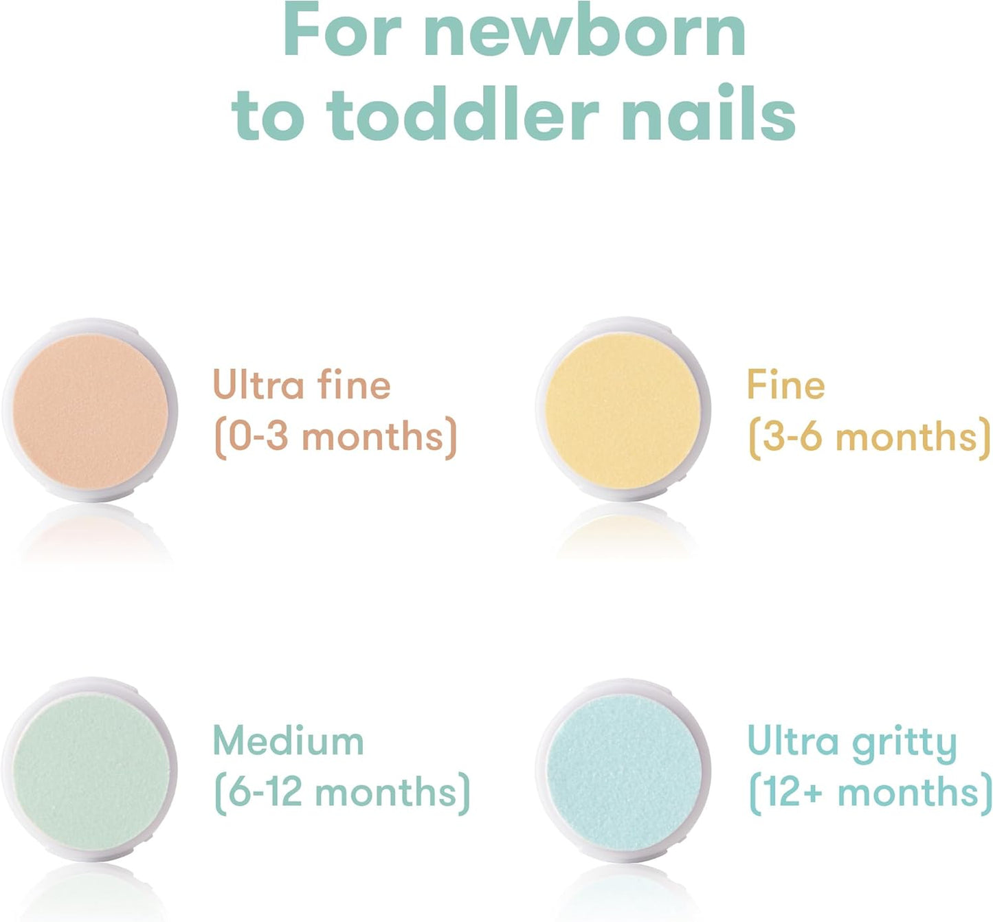 Frida Baby Electric Nail Trimmer, Safe & Easy Electric Nail File, Baby Nail Clipper Kit Suitable for Newborns, Toddler, and Children, 1 Electric Trimmer with LED Light + 4 Buffer Pads + Storage Case