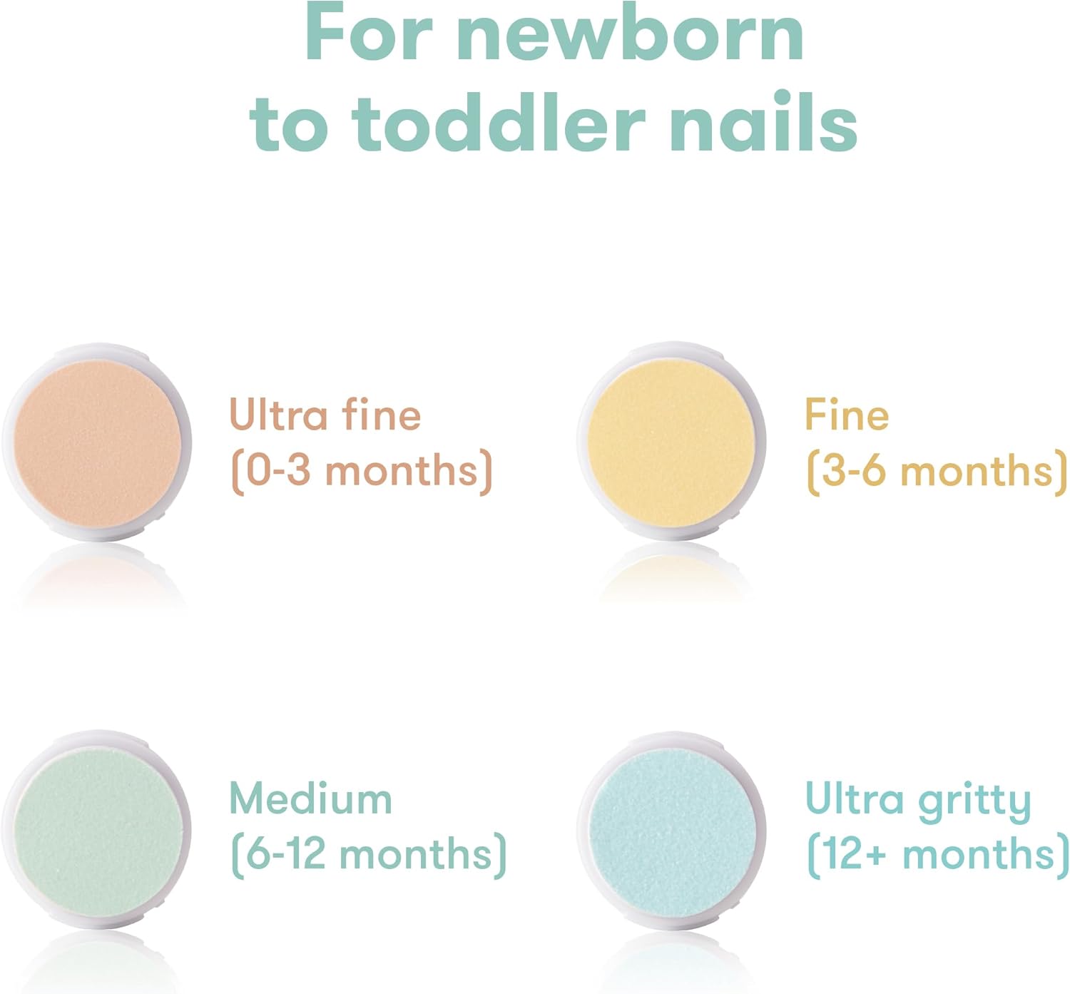Frida Baby Electric Nail Trimmer, Safe & Easy Electric Nail File, Baby Nail Clipper Kit Suitable for Newborns, Toddler, and Children, 1 Electric Trimmer with LED Light + 4 Buffer Pads + Storage Case